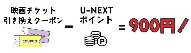 U-NEXTの映画チケット引換クーポンと初回登録プレゼントポイントを使用して900円